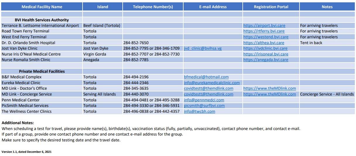 Attached picture BVI HSA COVID-19 Testing Sites - 12-6-2021 - onedotone.jpg